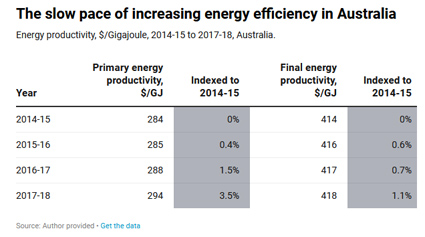 EneryEfficiency