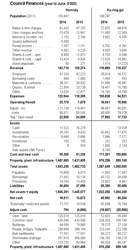 CouncilFinances