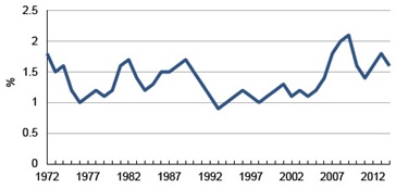 popgraph