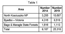 Table 1