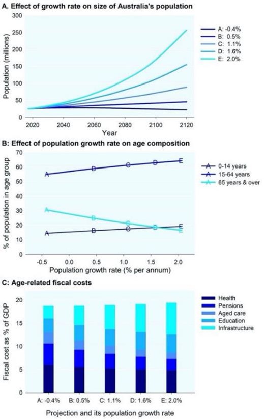 graphs