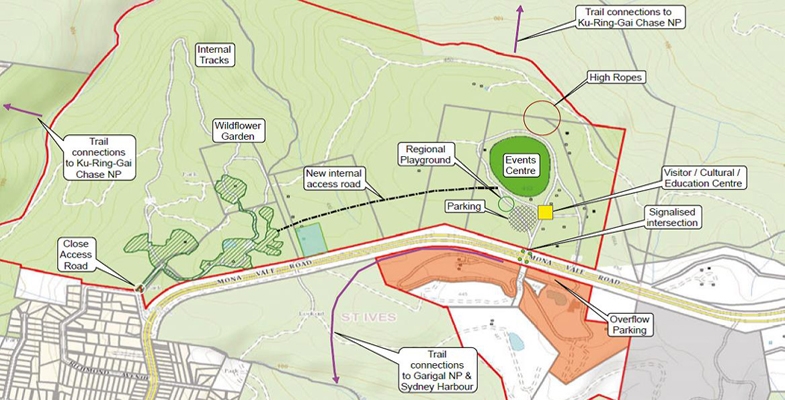 St Ives Showground Precinct – a Tourism Centre for Ku-ring-gai?