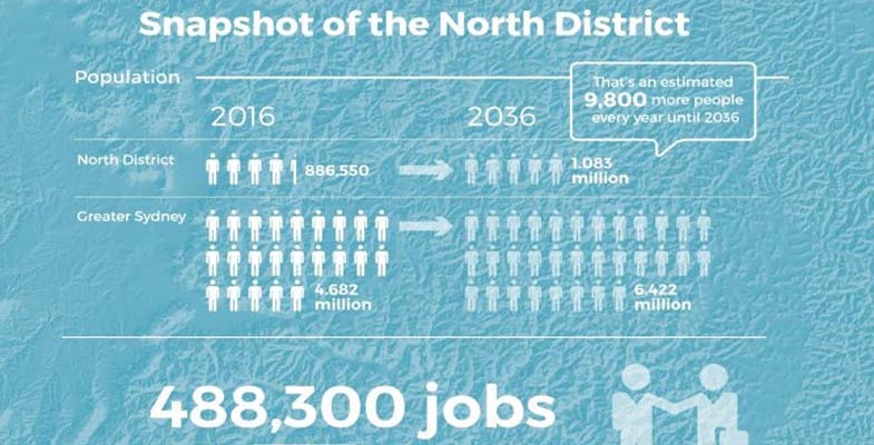 District Plans